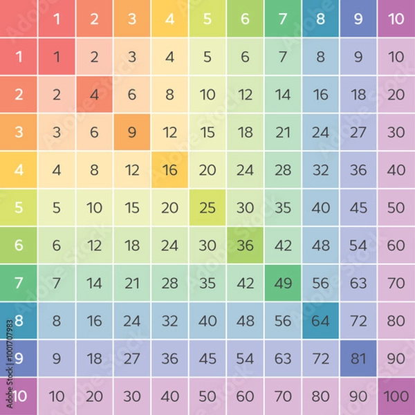 Obraz Pythagorean table. Color multiplication square for education. Colorful vector illustration.