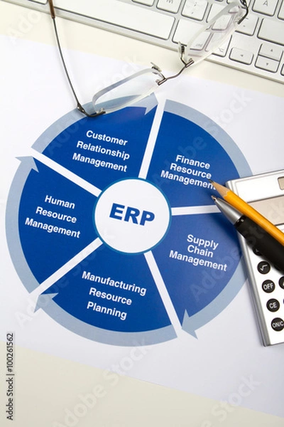 Obraz Geschäftsplanunung mit einem Warenwirtschaftssystem (ERP)