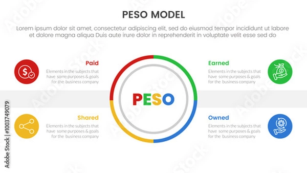 Obraz PESO Model strategic framework infographic 4 point stage template with outline circle center symmetric balance for slide presentation