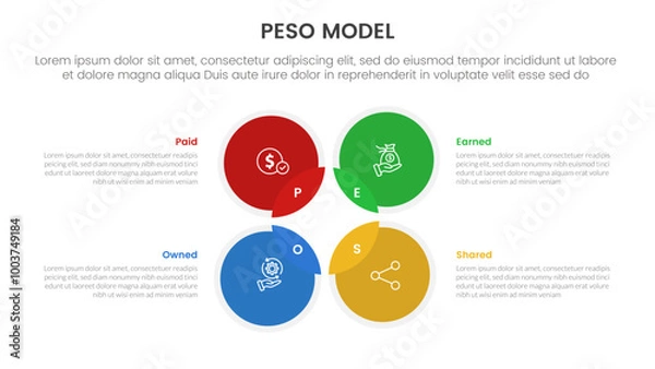 Fototapeta PESO Model strategic framework infographic 4 point stage template with venn diagram blending and circle on outline center for slide presentation