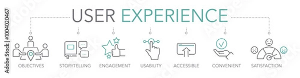 Fototapeta user experience - ux design - thin line two-tone icon concept vector illustration