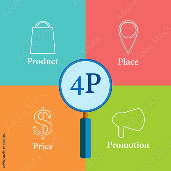 Obraz Marketing scheme 4P