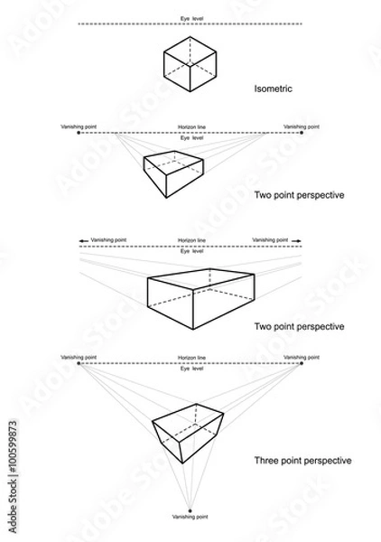 Obraz isometric and perspective drawing vector
