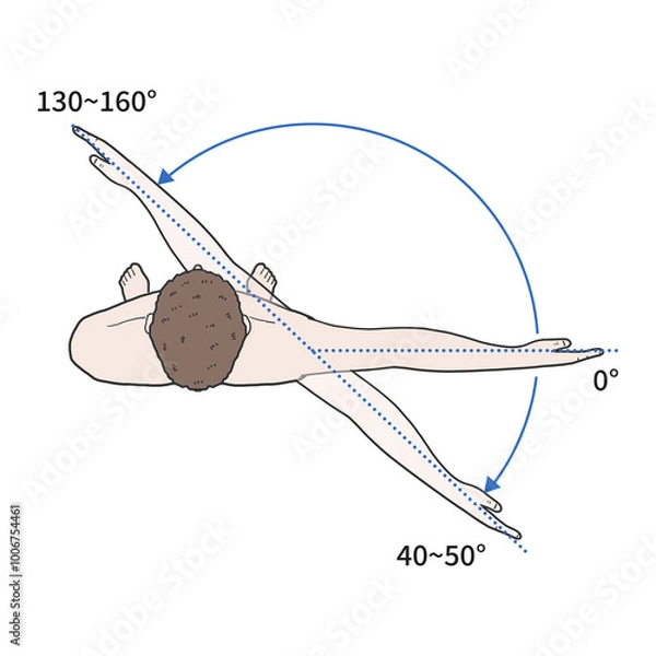 Obraz 어깨관절범위 설명 메디컬일러스트