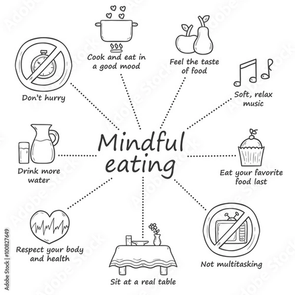 Fototapeta Mindful eating rules