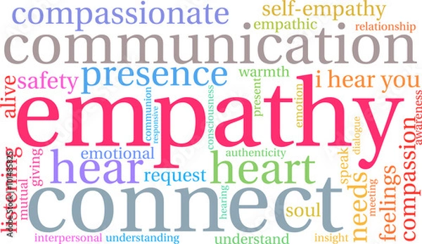 Obraz Empathy Word Cloud