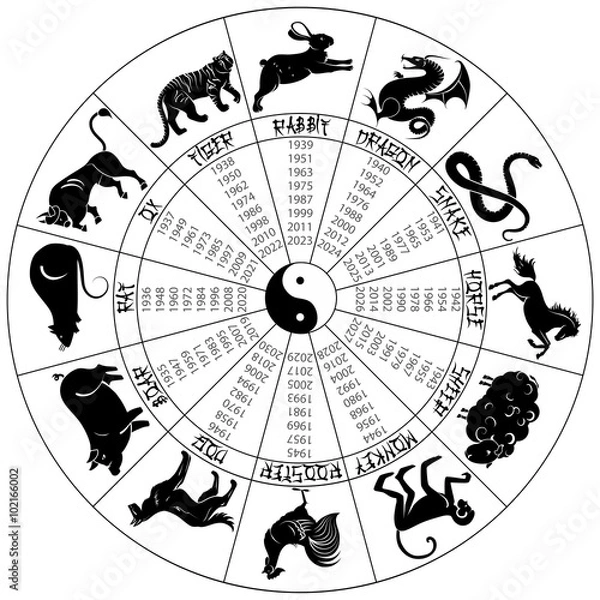 Fototapeta Round chinese calendar with signs animals  (years starts from 1935 to 2026) 
