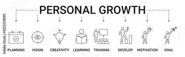 Fototapeta Personal Growth banner with planning, vision, creativity, learning, training, development, motivation and goal icon vector concept illustration