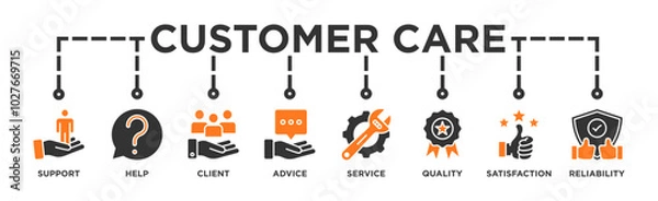 Obraz Customer care banner web icon vector illustration concept for customer support and telemarketing service with an icon of help, client, advice, chat, service, reliability, quality, and satisfaction