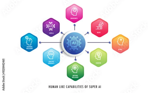 Fototapeta ai artificial intelligence capable of surpassing human intelligence Infographic for business infographic template presentation	