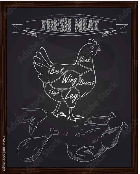 Obraz chicken diagram and pieces of meat