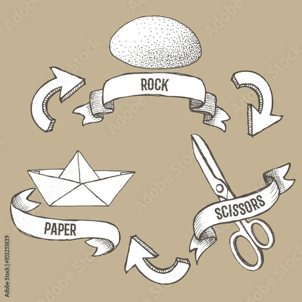 Obraz Sketch rock, scissors, paper poster