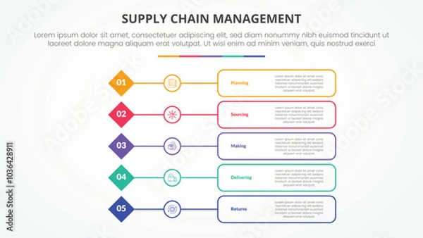 Fototapeta SCM supply chain management infographic concept for slide presentation with diamond shape with outline box description with 5 point list with flat style