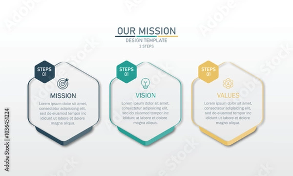 Fototapeta mission, vision and values ​​infographic design template with 3 steps.