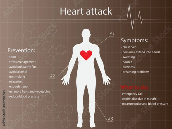 Fototapeta Heart attack infographic background with man silhouette