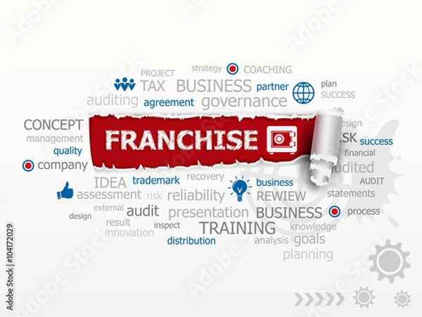 Obraz Franchise concept word cloud.