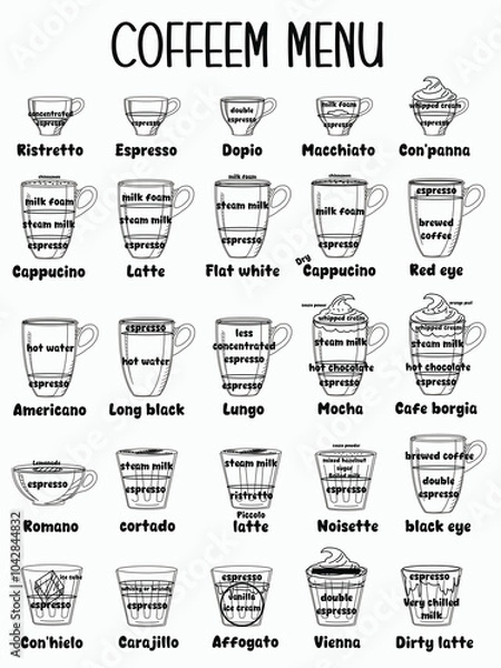 Obraz hand drawing of coffee menu in black pencil style. Vector and illustration design