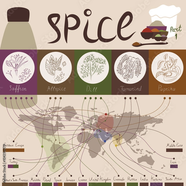 Fototapeta Это инфографика на тему специй и географии их произрастания. Серия состоит из пяти картинок, на каждой по пять специй. 