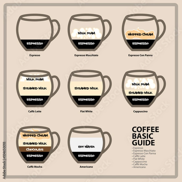Fototapeta coffee basic guide