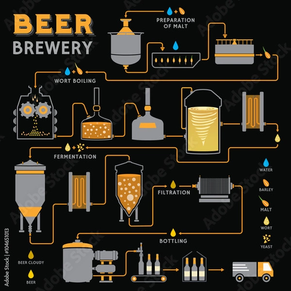 Obraz Beer brewing process, brewery factory production