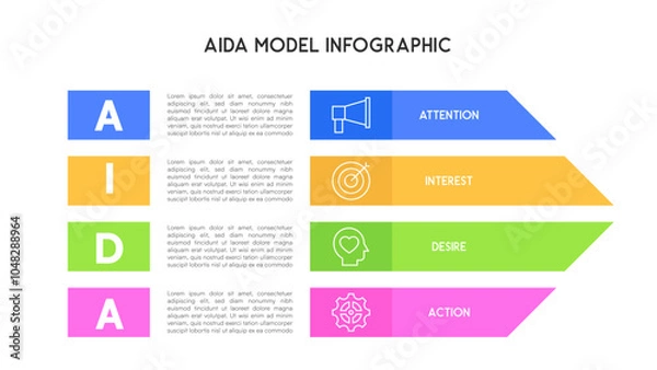 Fototapeta AIDA Model Infographic Showing Marketing Stages