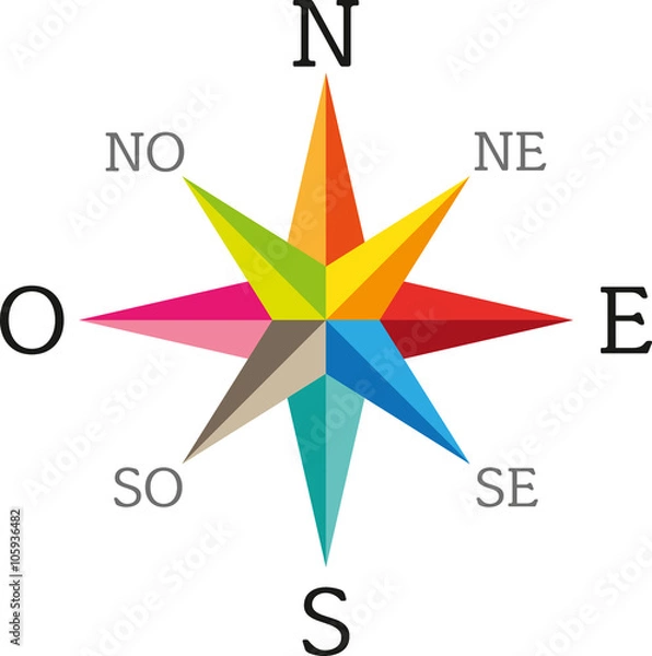 Obraz Compas coloré direction français