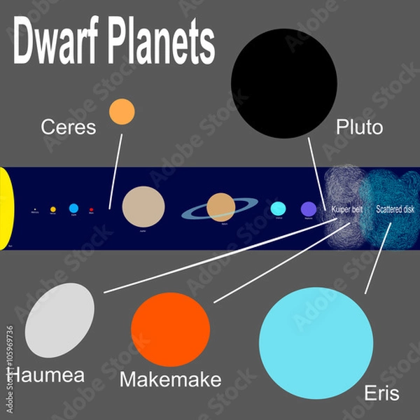 Fototapeta The five dwarf planets of the Solar System