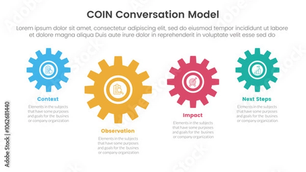Obraz COIN Conversation Model infographic 4 point stage template with gear shape on horizontal line up and down for slide presentation