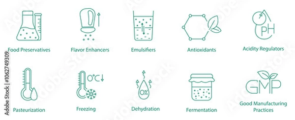 Fototapeta Food Preservatives, Flavor Enhancers, Emulsifiers, Antioxidants, Acidity Regulators, Pasteurization, Freezing, Dehydration, Fermentation, and Good Manufacturing Practices Vector Icon Set  