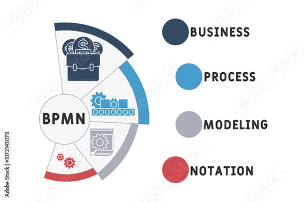 Obraz BPMN - Business Process Modeling Notation acronym. business concept background. vector illustration concept with keywords and icons. lettering illustration with icons for web banner, flyer, landing pa