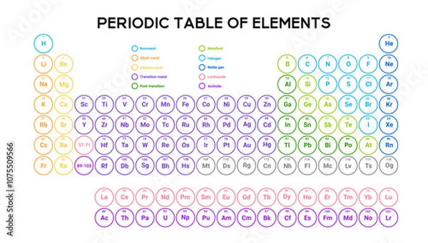 Fototapeta Visual periodic table with colorful squares for elements, providing group information and atomic numbers for chemistry studies.