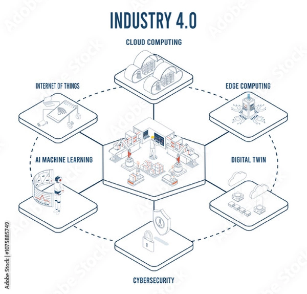 Obraz Industry 4.0 integrates IoT, cloud computing, AI, machine learning, and other digital technologies to revolutionize manufacturing.  Vector illustration eps10