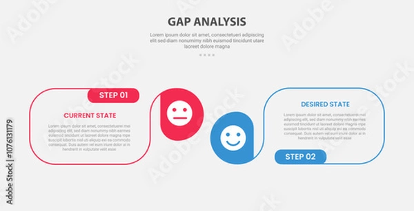 Fototapeta GAP Analysis infographic outline style with 2 point comparison template with round box container with circle edge for slide presentation
