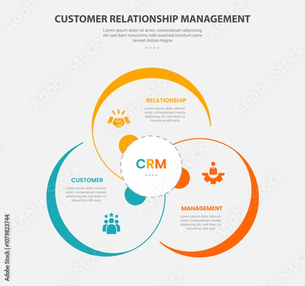 Fototapeta CRM customer relationship management infographic outline style with 3 point template with big circle cycle circular for slide presentation