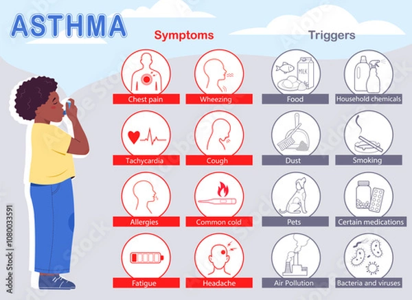 Obraz Asthma symptoms and triggers infographic. Child gets sick. An asthmatic boy uses his inhaler during an asthma attack. Medical info poster. Set with icons. Vector illustration in flat style	