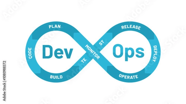 Fototapeta DevOps system or Development operations. Consisting of 8 stages: plan, code, build, test, release, deploy, operate, monitor 