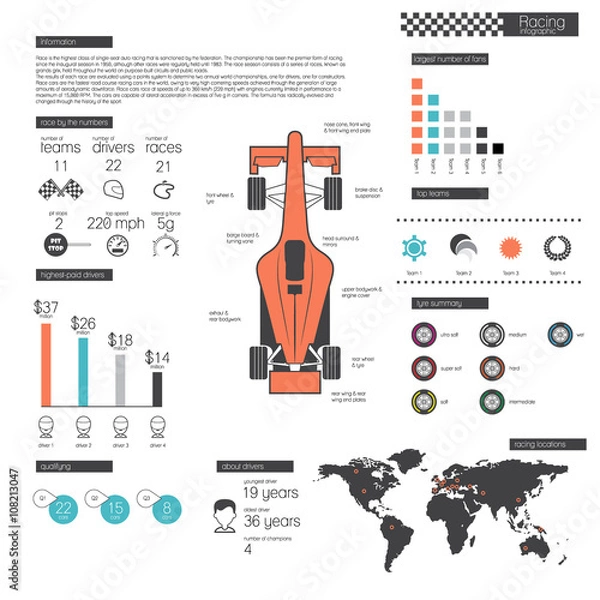 Obraz Racing infographic