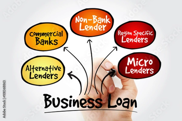 Fototapeta Hand writing Business Loan sources mind map flowchart business concept for presentations and reports