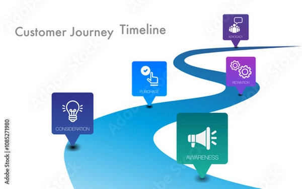 Fototapeta Infographic template for customer journey digital marketing diagram framework vision, Modern step Timeline infographics design vector and Presentation business can be used for Business concept