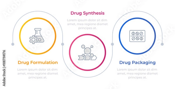 Fototapeta Drug production stages infographic circles. Pharmacy industry, medication synthesis. Science, technology. Editable thin line icons diagram process with 3 steps. Montserrat-SemiBold, Regular fonts used