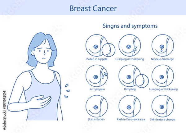 Obraz Breast cancer and symptoms concept. The character is drawn in a cartoon style.