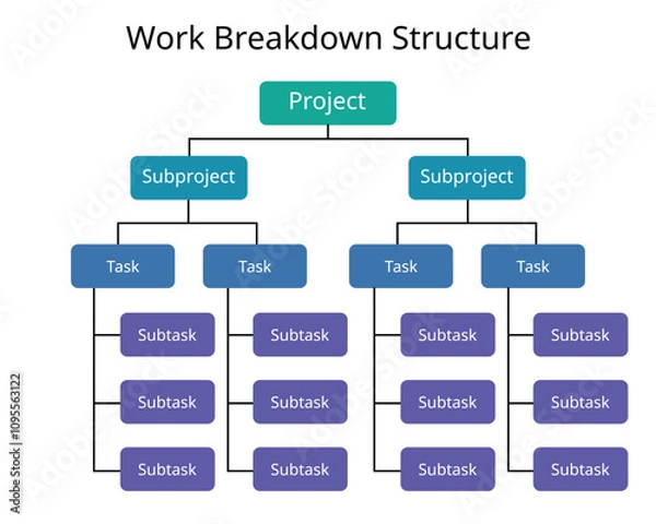 Fototapeta Work Breakdown Structure or WBS is the tool that utilizes this technique and is one of the most important project management documents