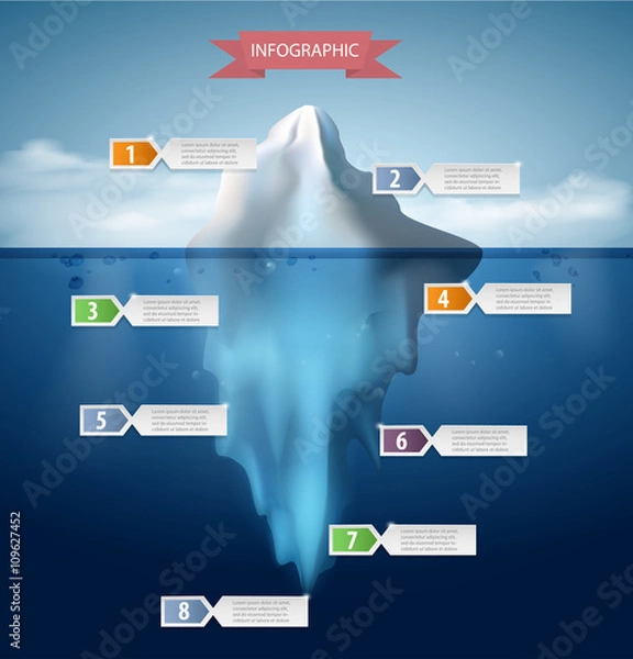 Obraz Iceberg infographics. Structure design, ice and water, sea vector 