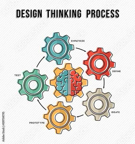 Obraz Design thinking process concept guide design