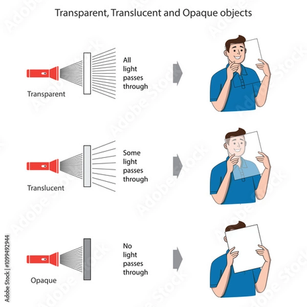 Fototapeta A young boy demonstrates transparent, translucent, and opaque objects, highlighting their light-passing properties. Perfect for educational, science, and learning concepts