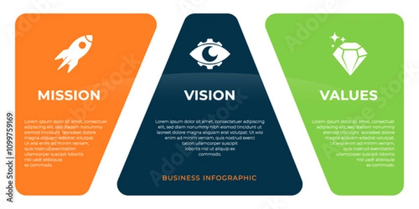 Fototapeta Mission Vision and Values 3 step business success iconography design. Company infographic Banner template. with a flat icon.