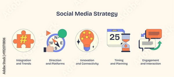 Fototapeta Social media strategy with icons of a puzzle piece, compass, and lightbulb. Neubrutalism style