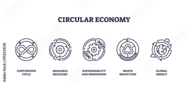 Fototapeta Circular economy focuses on sustainability with icons of recycling, resource recovery, and innovation, transparent background. Outline icons set.