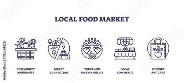 Fototapeta Local food market icons depict community, sustainability, and commerce, transparent background. Key objects, basket, handshake, market stall. Outline icons set.