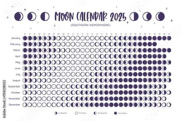 Fototapeta 2025 Calendar. Moon phases foreseen from Southern Hemisphere. One year view calendar. White background. EPS Vector. No editable text.